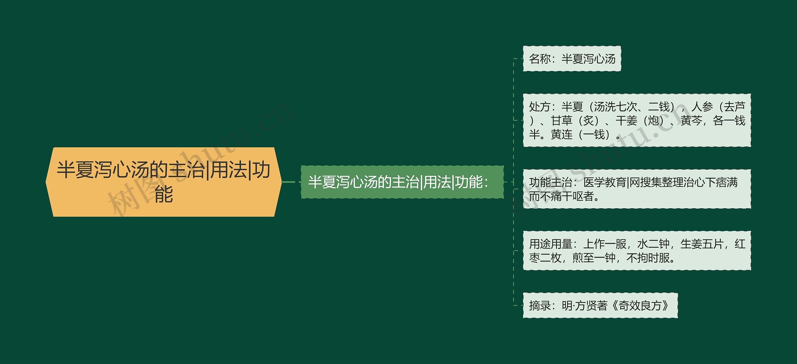 半夏泻心汤的主治|用法|功能 半夏泻心汤的主治|用法|功能