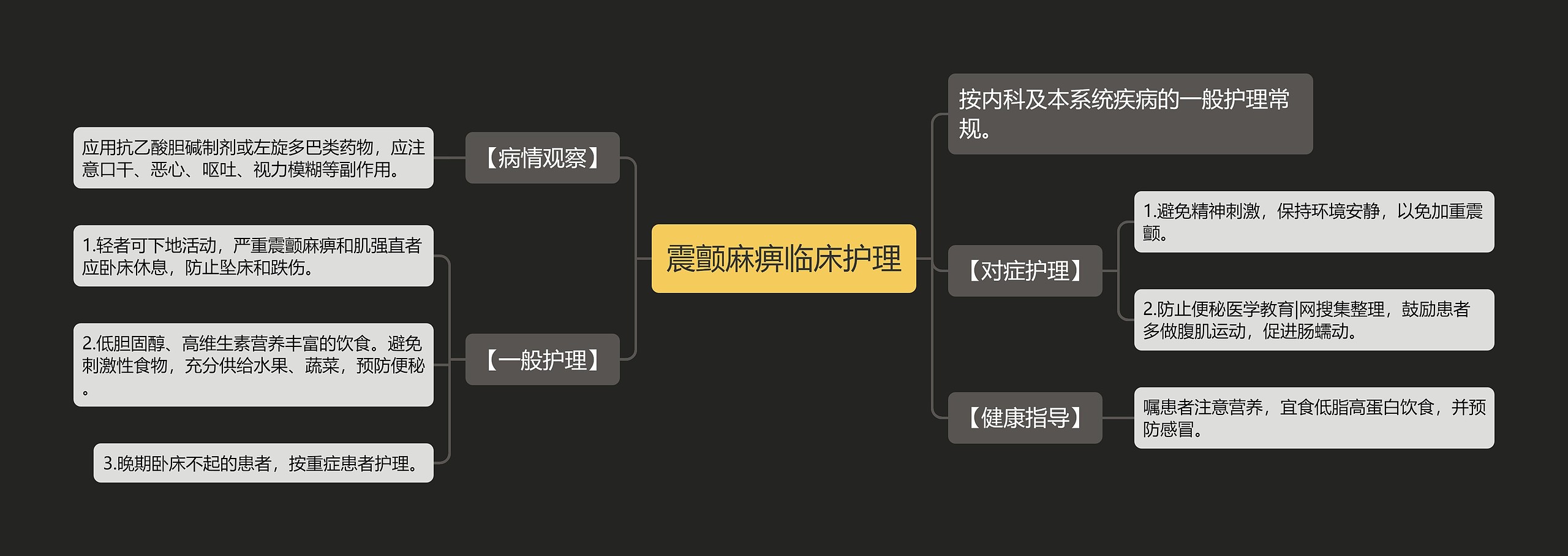 震颤麻痹临床护理思维导图