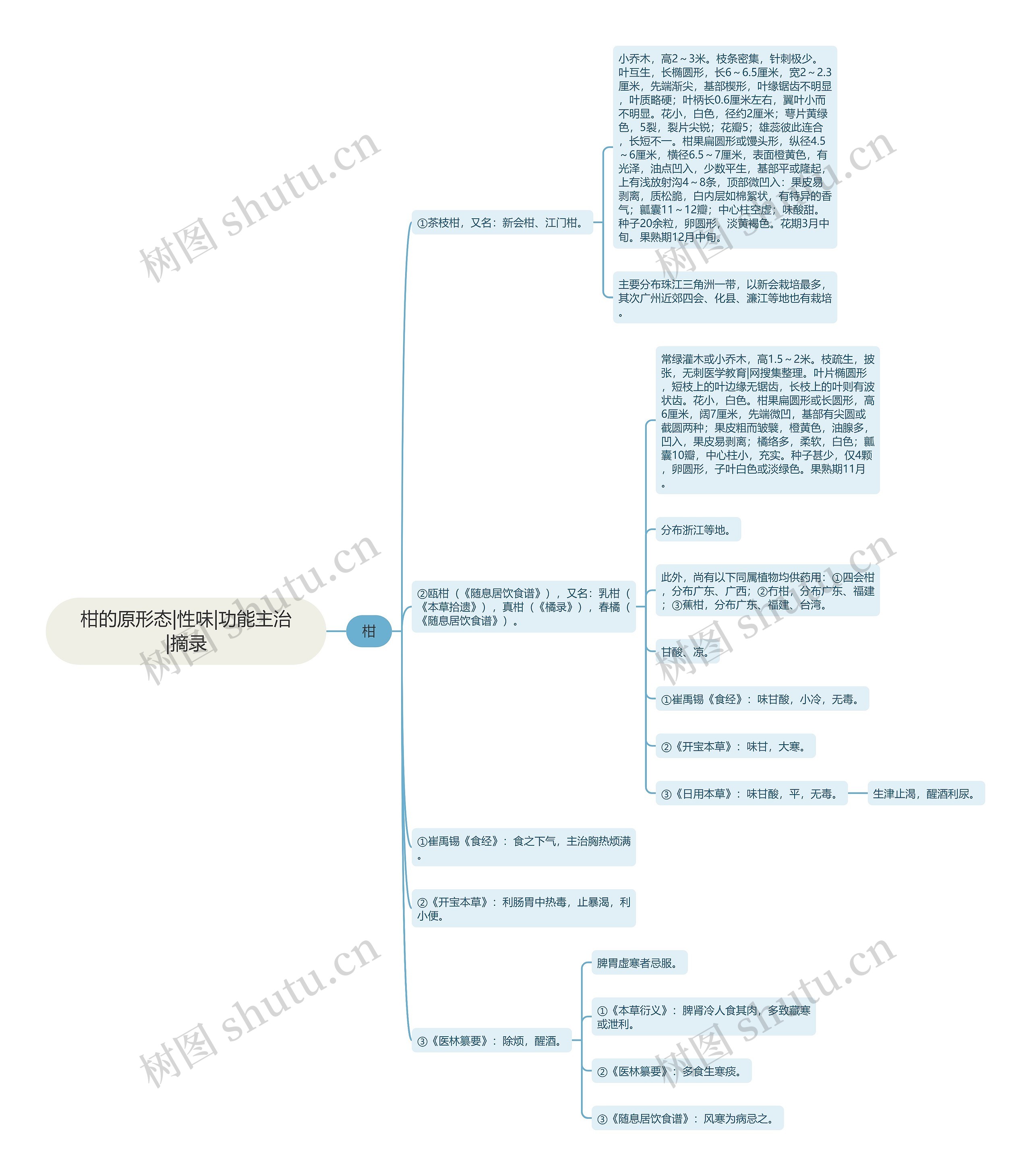 柑的原形态|性味|功能主治|摘录 柑的原形态|性味|功能主治|摘录