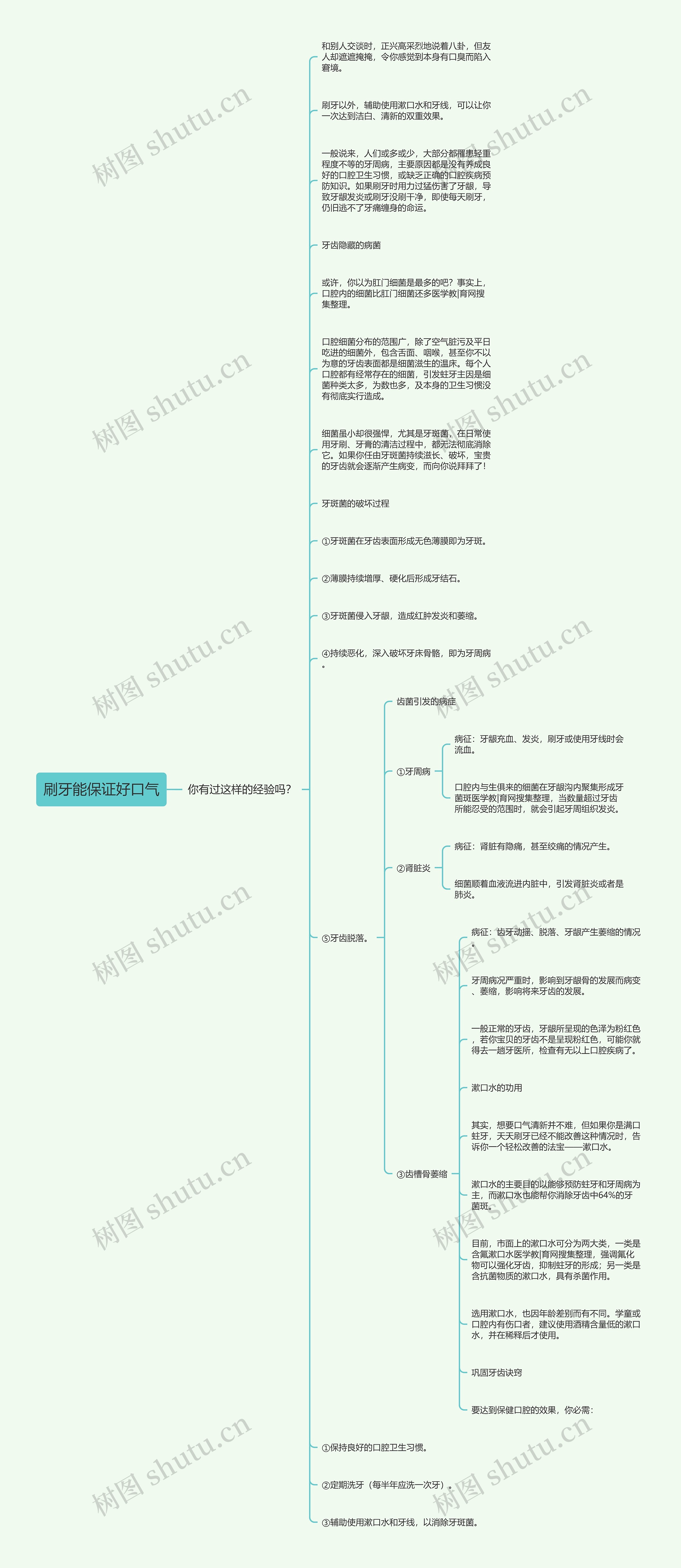 刷牙能保证好口气思维导图