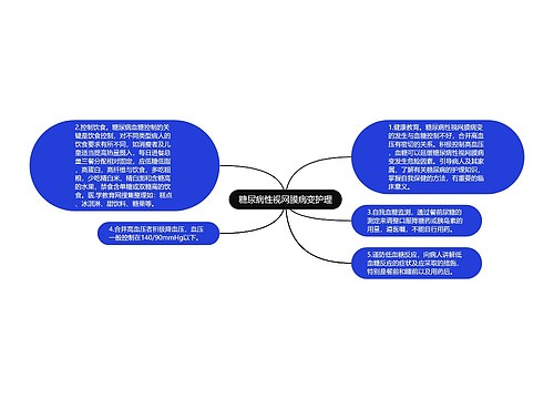 糖尿病性视网膜病变护理