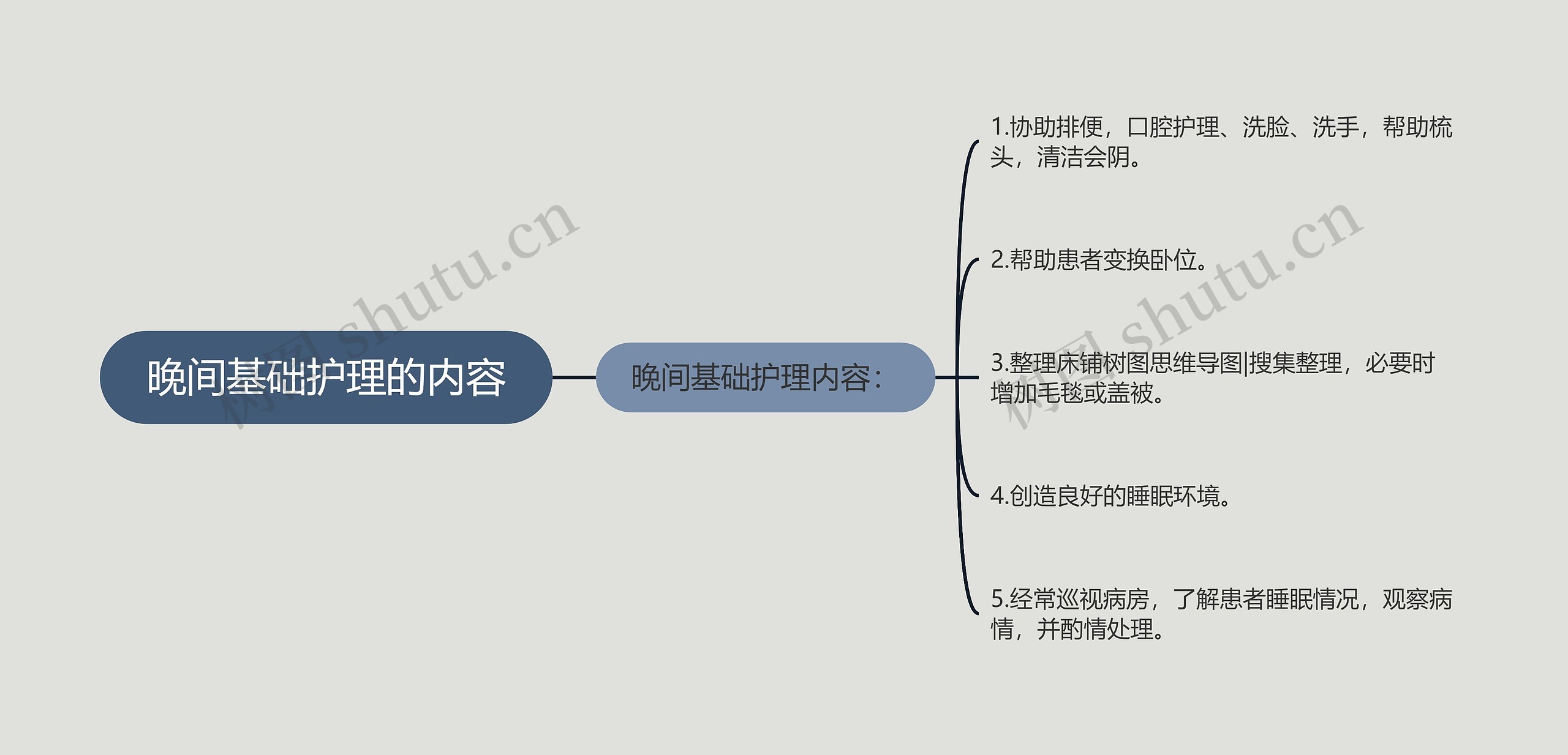 晚间基础护理的内容