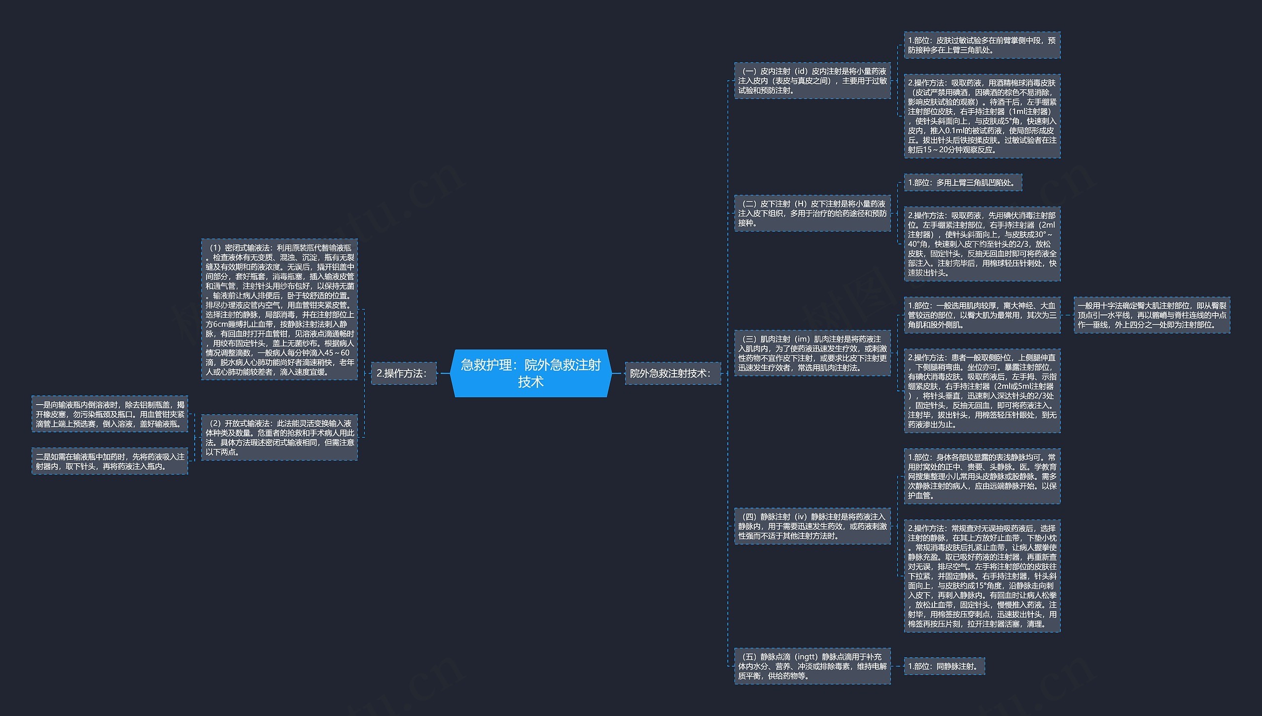 急救护理：院外急救注射技术思维导图