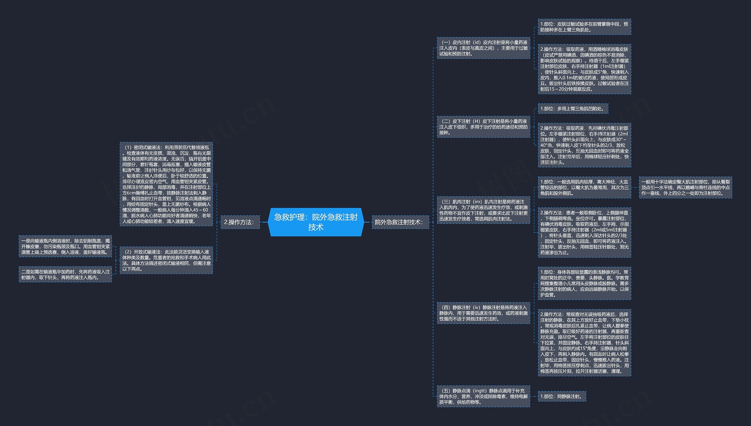 急救护理:院外急救注射技术 急救护理:院外急救注射技术