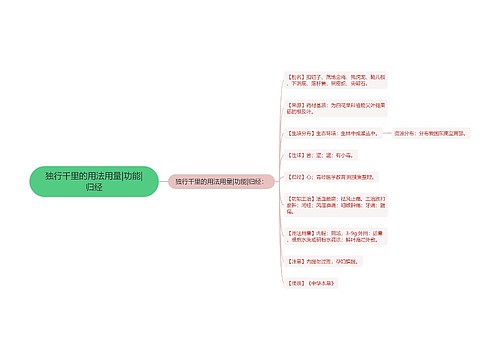 独行千里的用法用量|功能|归经