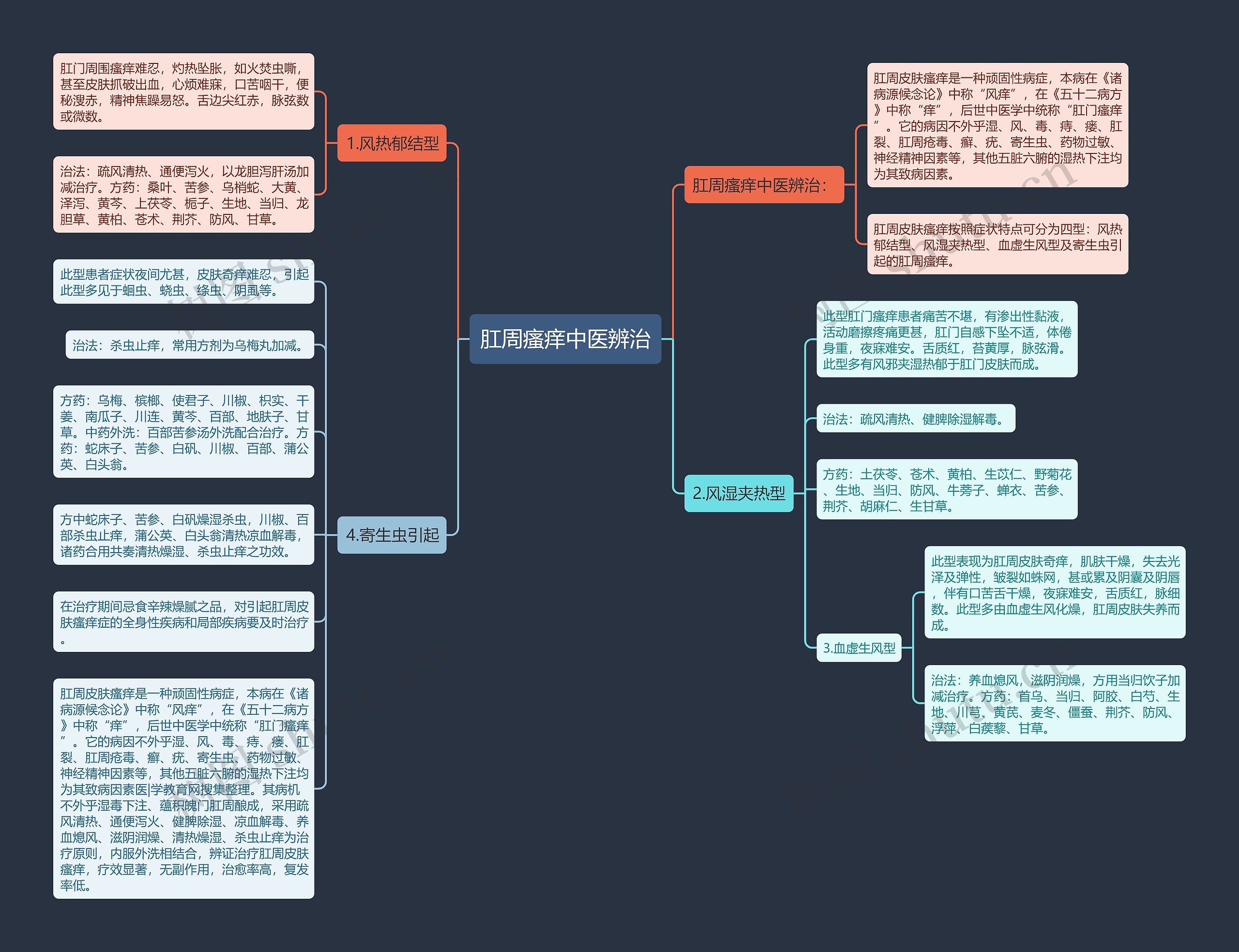肛周瘙痒中医辨治 肛周瘙痒中医辨治