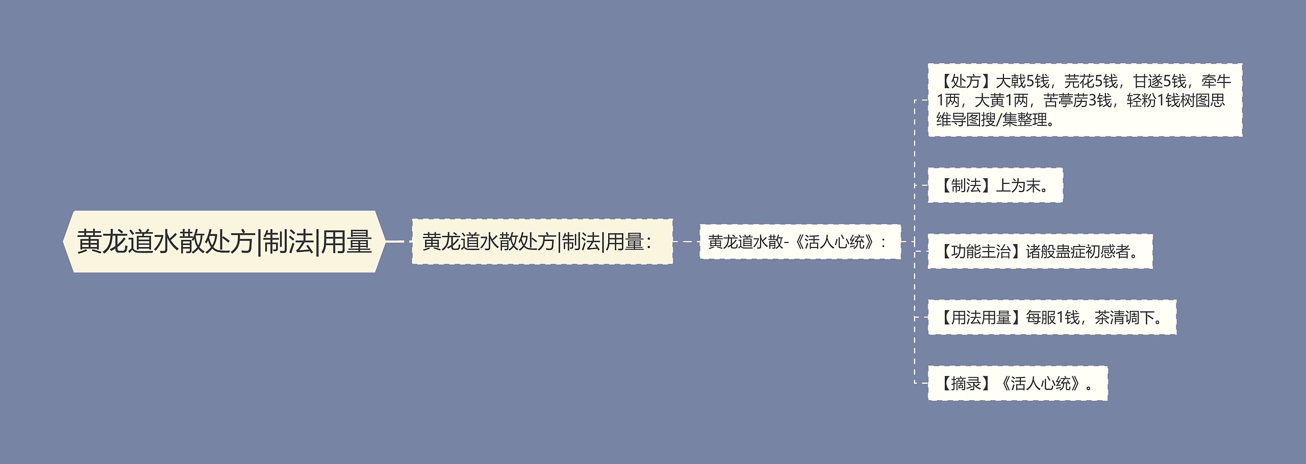 黄龙道水散处方|制法|用量 黄龙道水散处方|制法|用量