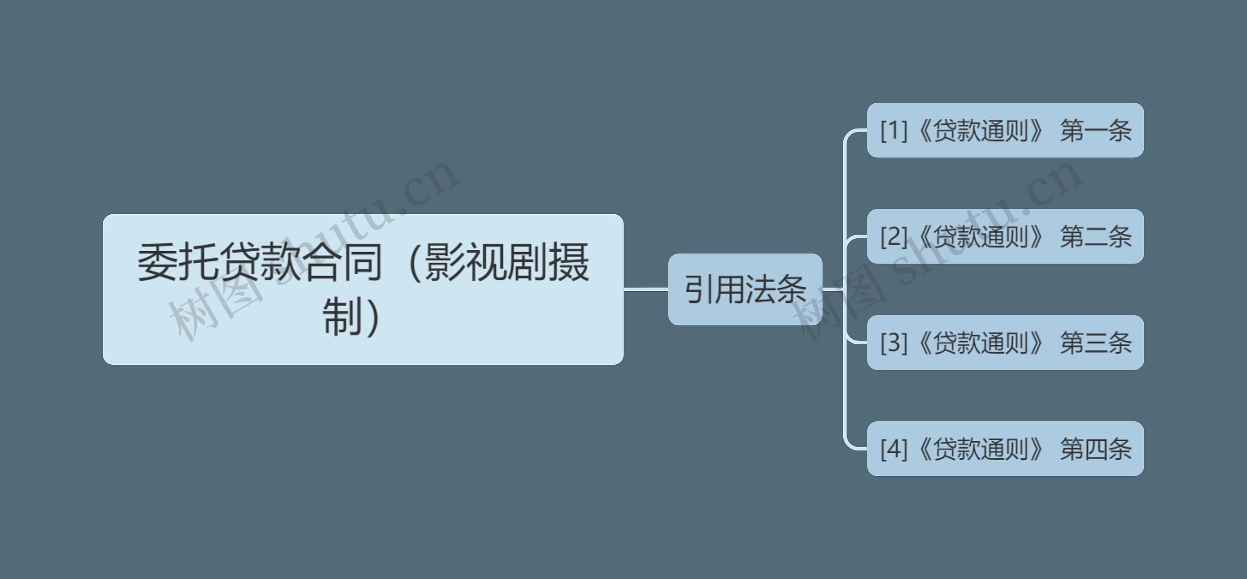 委托贷款合同(影视剧摄制) 委托贷款合同(影视剧摄制)
