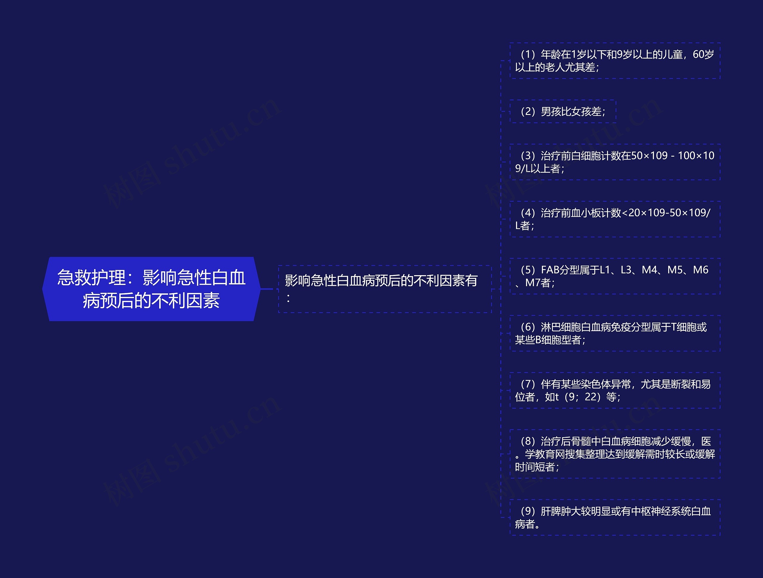 急救护理：影响急性白血病预后的不利因素