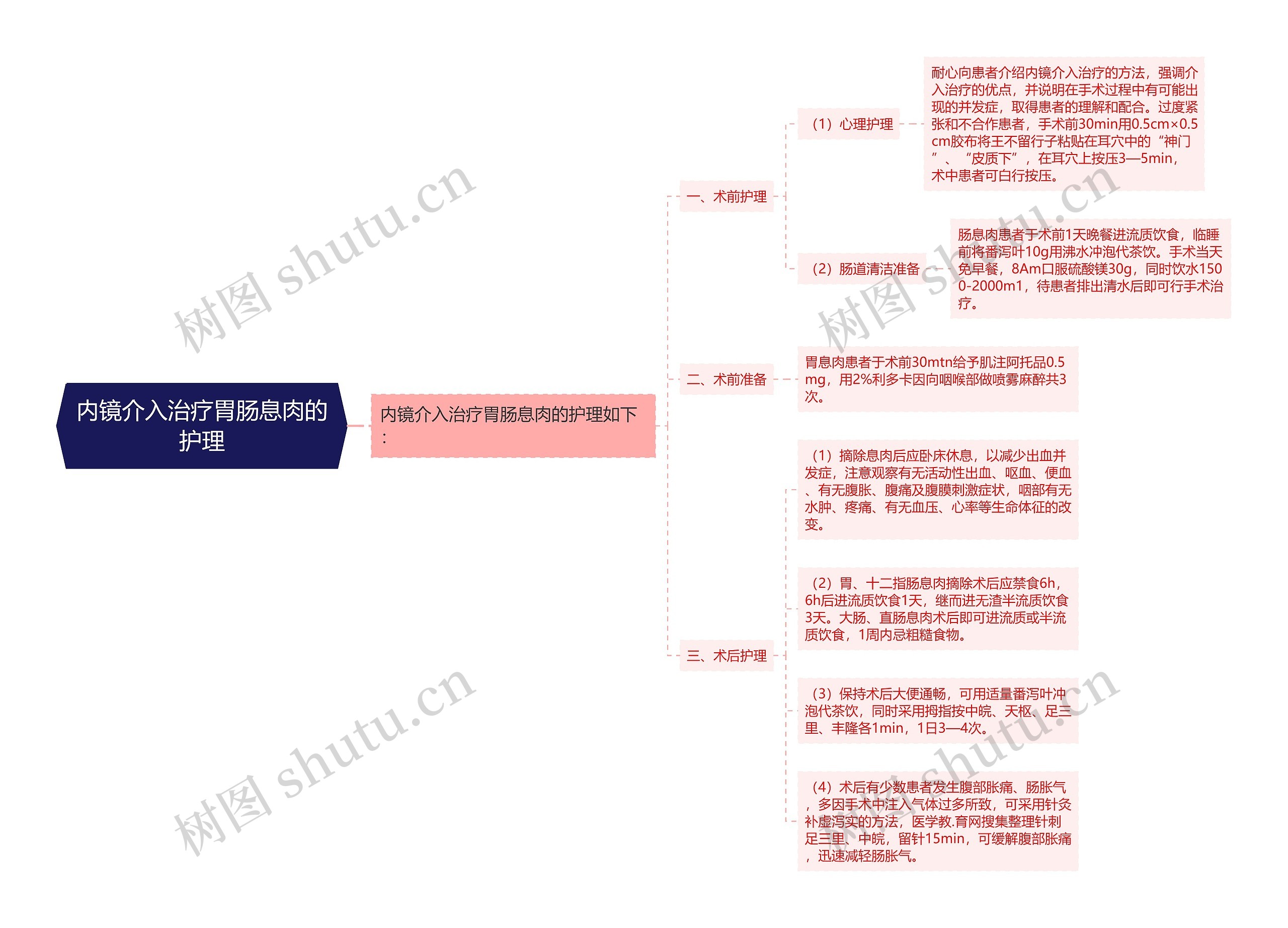 内镜介入治疗胃肠息肉的护理