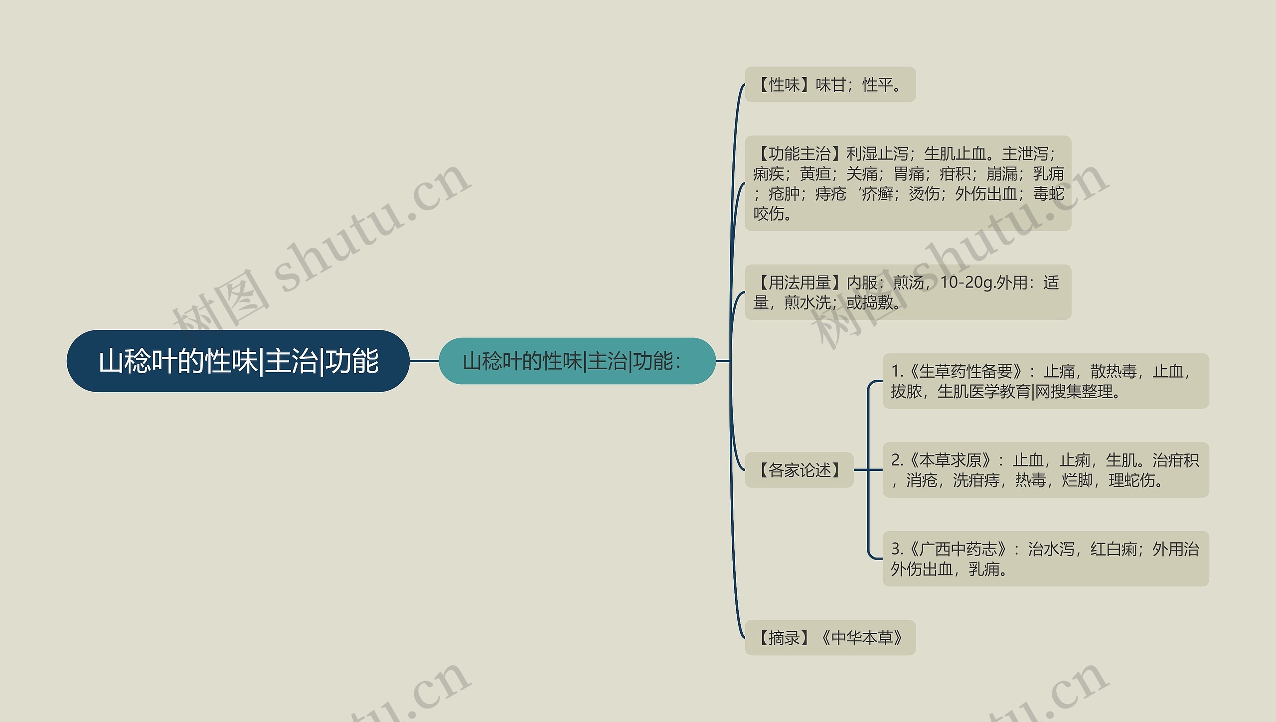 山稔叶的性味|主治|功能