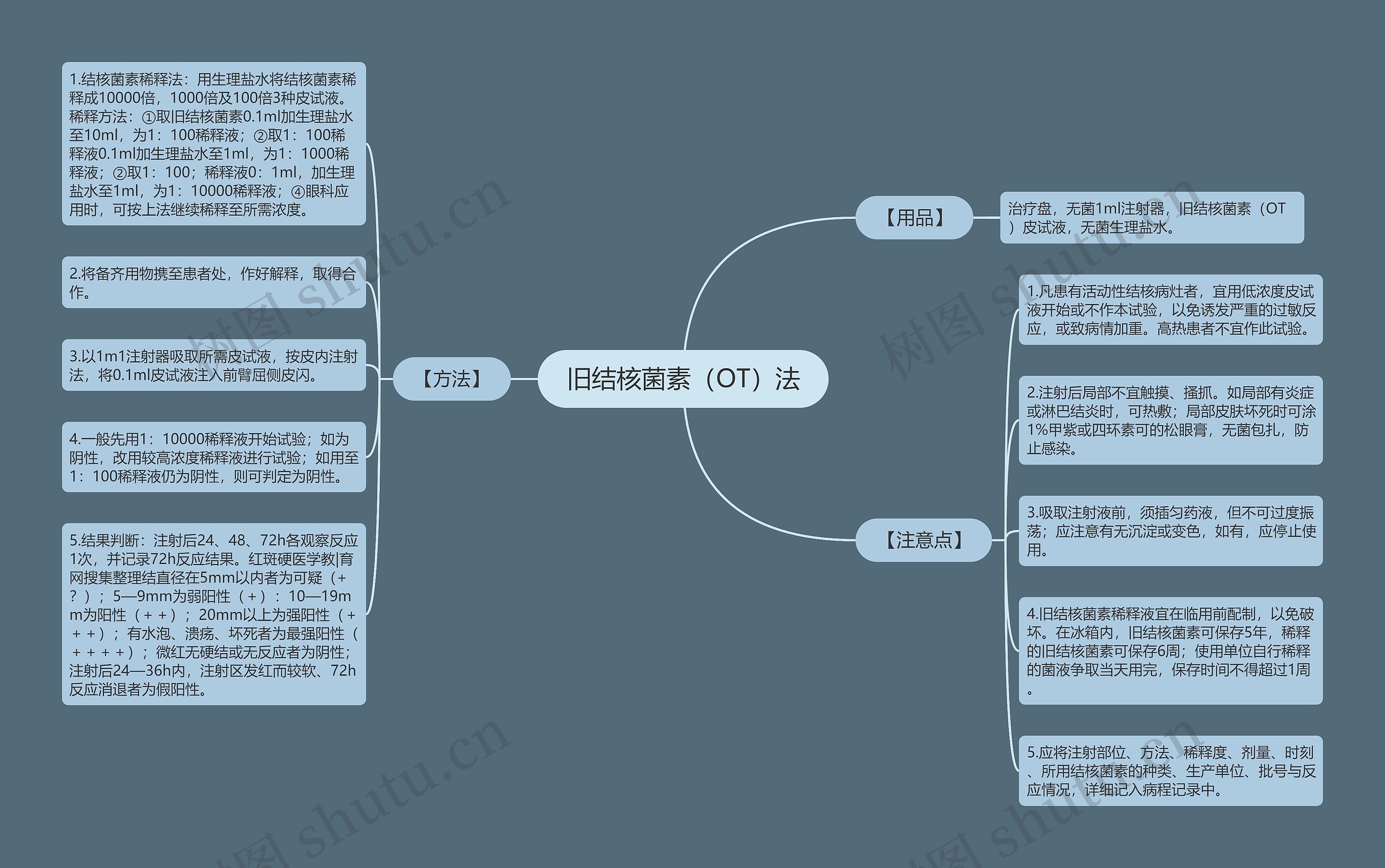 旧结核菌素（OT）法思维导图