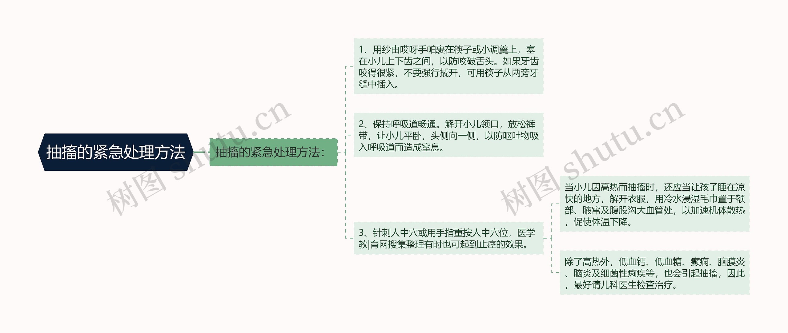 抽搐的紧急处理方法思维导图