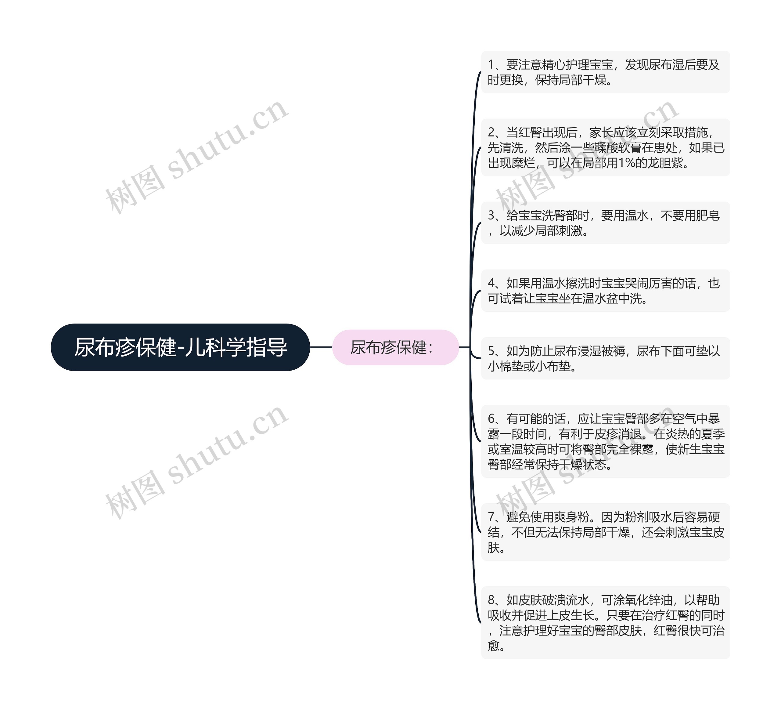 尿布疹保健-儿科学指导