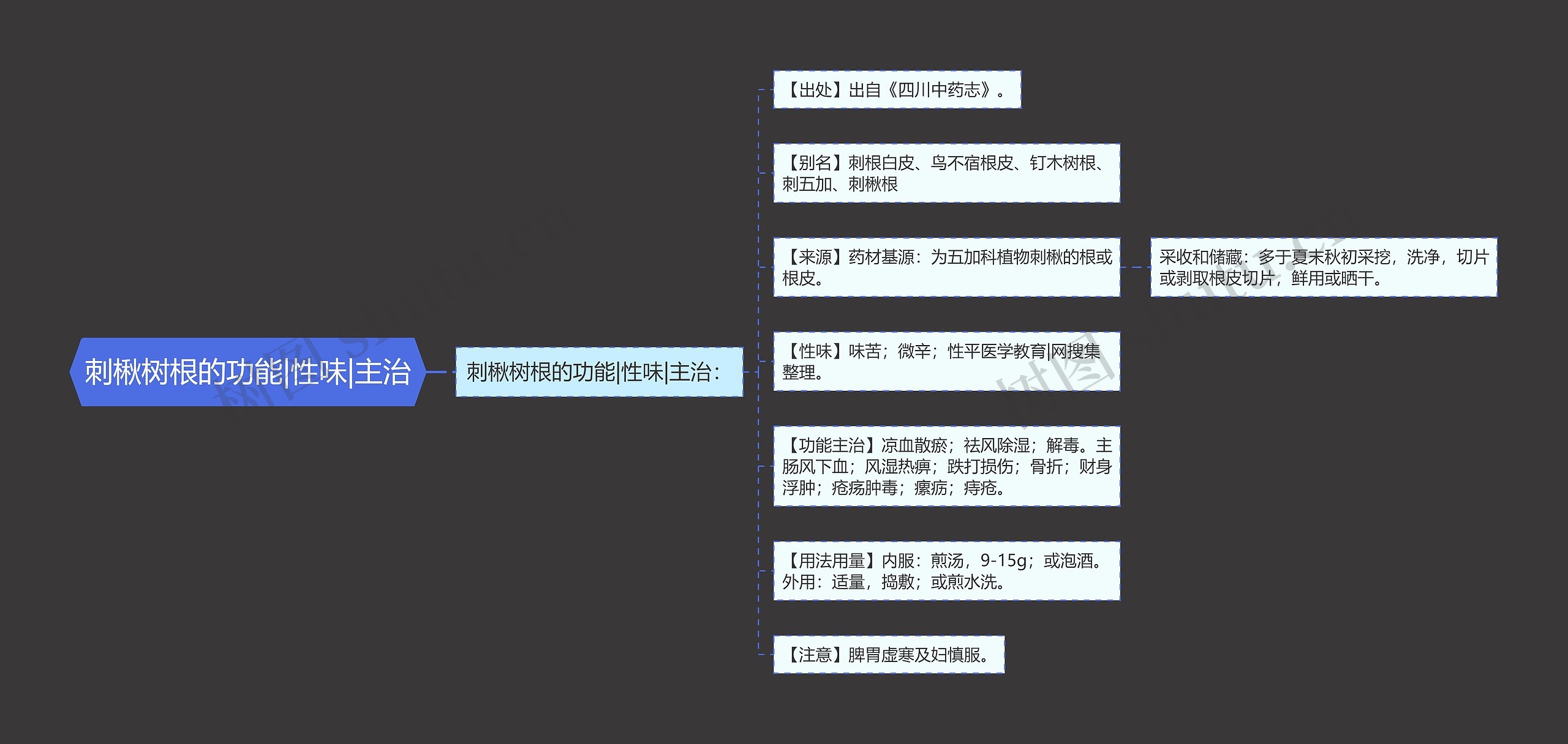 刺楸树根的功能|性味|主治 刺楸树根的功能|性味|主治