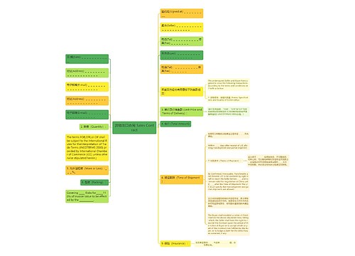 货物出口合同 Sales Contract