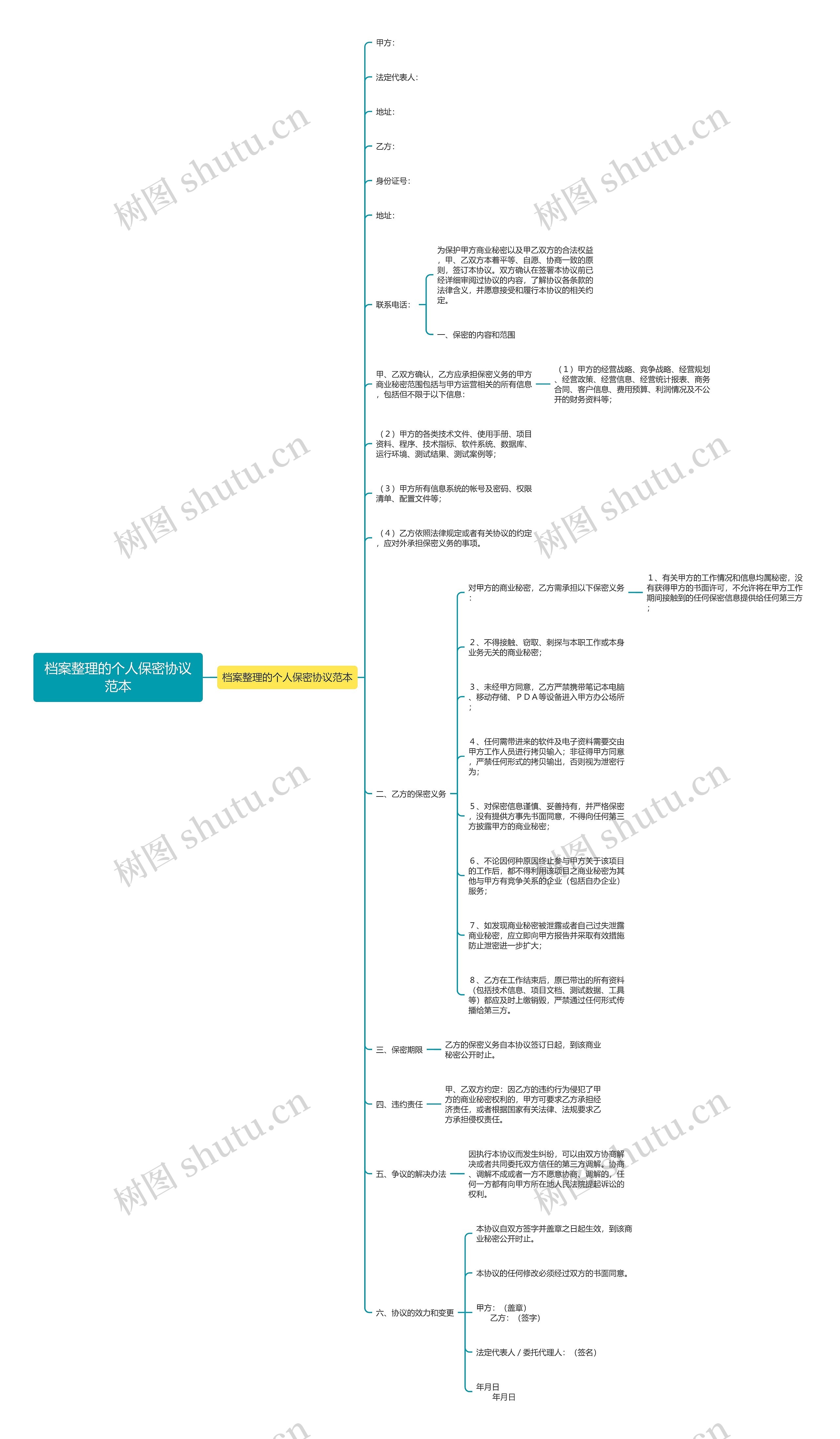 档案整理的个人保密协议范本 档案整理的个人保密协议范本