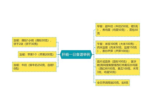 肝癌一日食谱举例