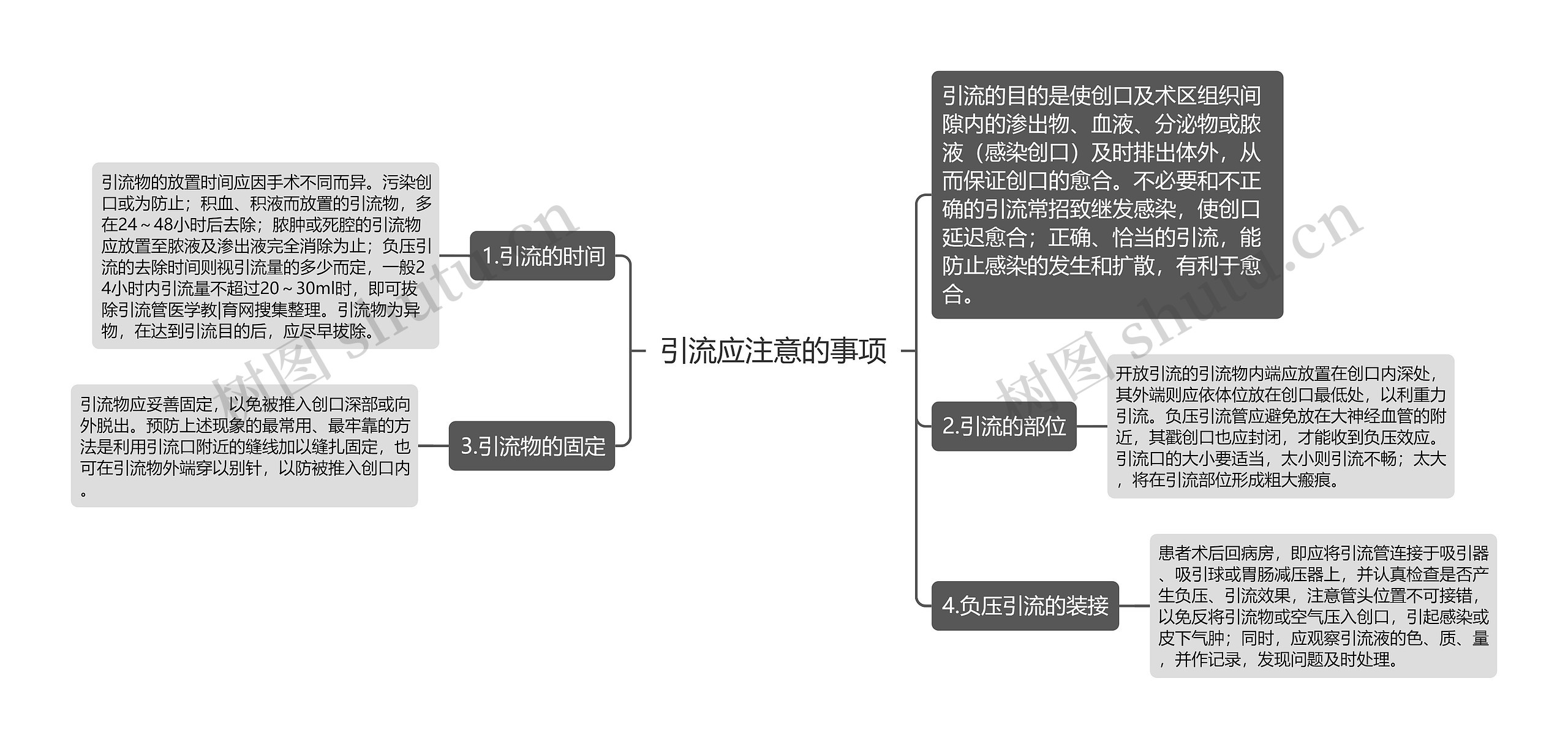 引流应注意的事项思维导图