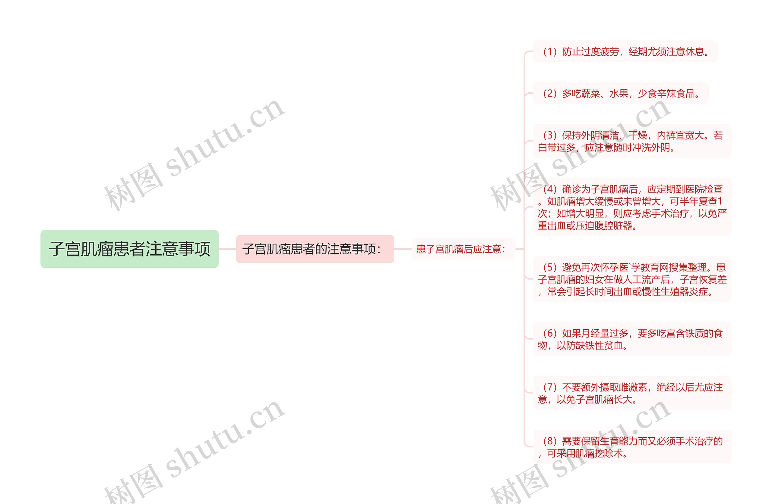 子宫肌瘤患者注意事项思维导图