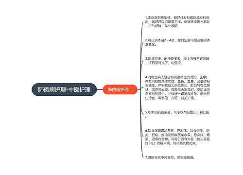 肺痨病护理-中医护理