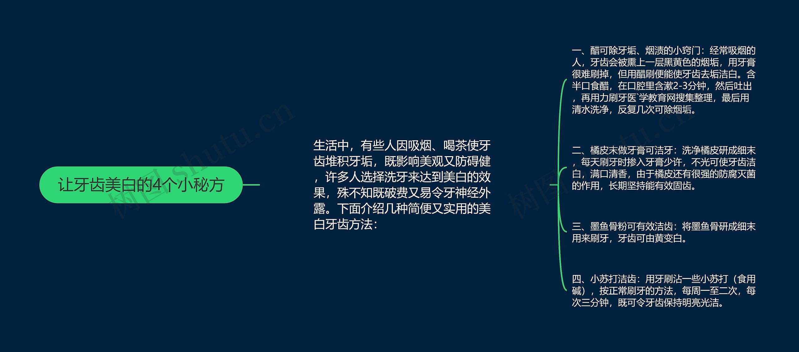 让牙齿美白的4个小秘方思维导图