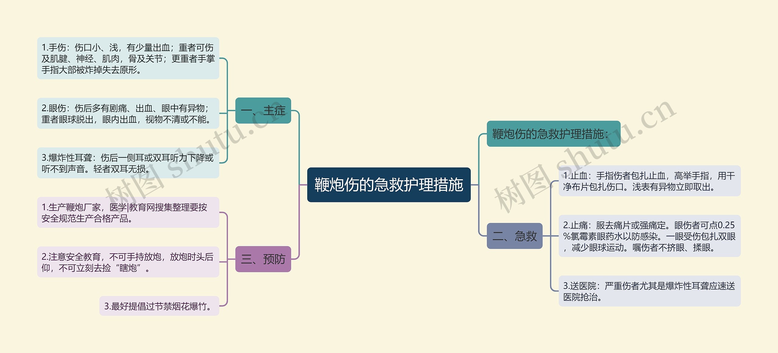 鞭炮伤的急救护理措施 鞭炮伤的急救护理措施