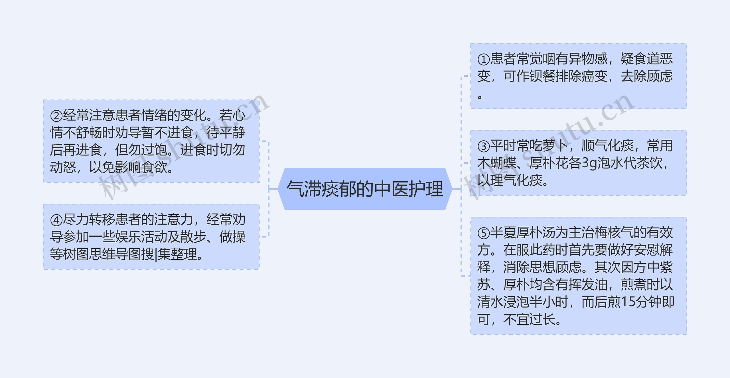 气滞痰郁的中医护理