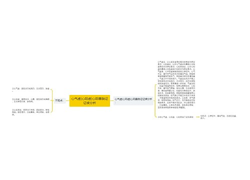 心气虚|心阳虚|心阳暴脱证证候分析