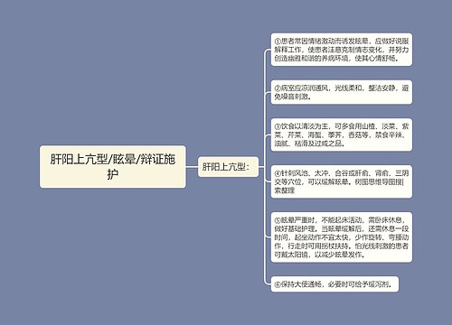 肝阳上亢型/眩晕/辩证施护