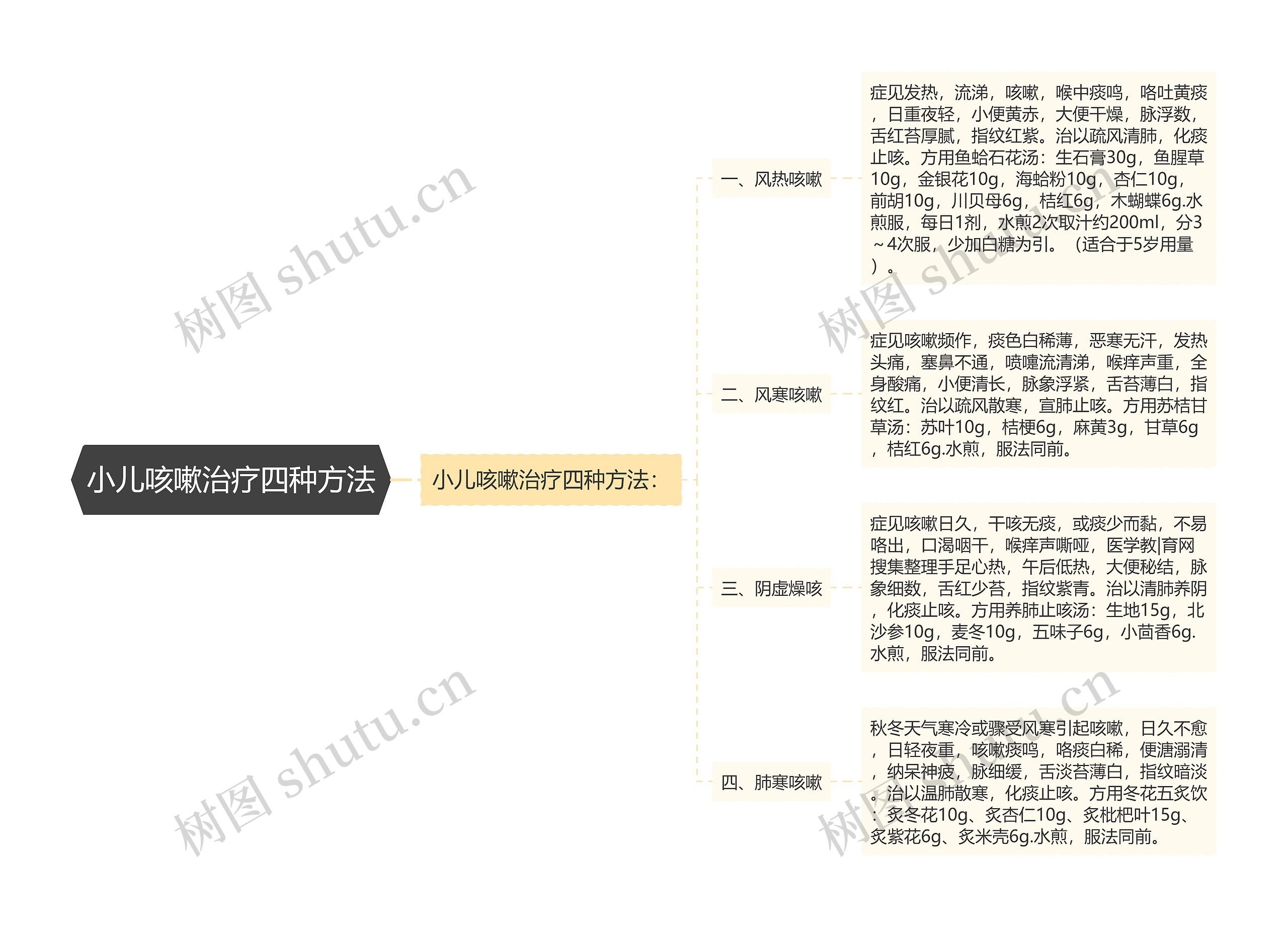 小儿咳嗽治疗四种方法