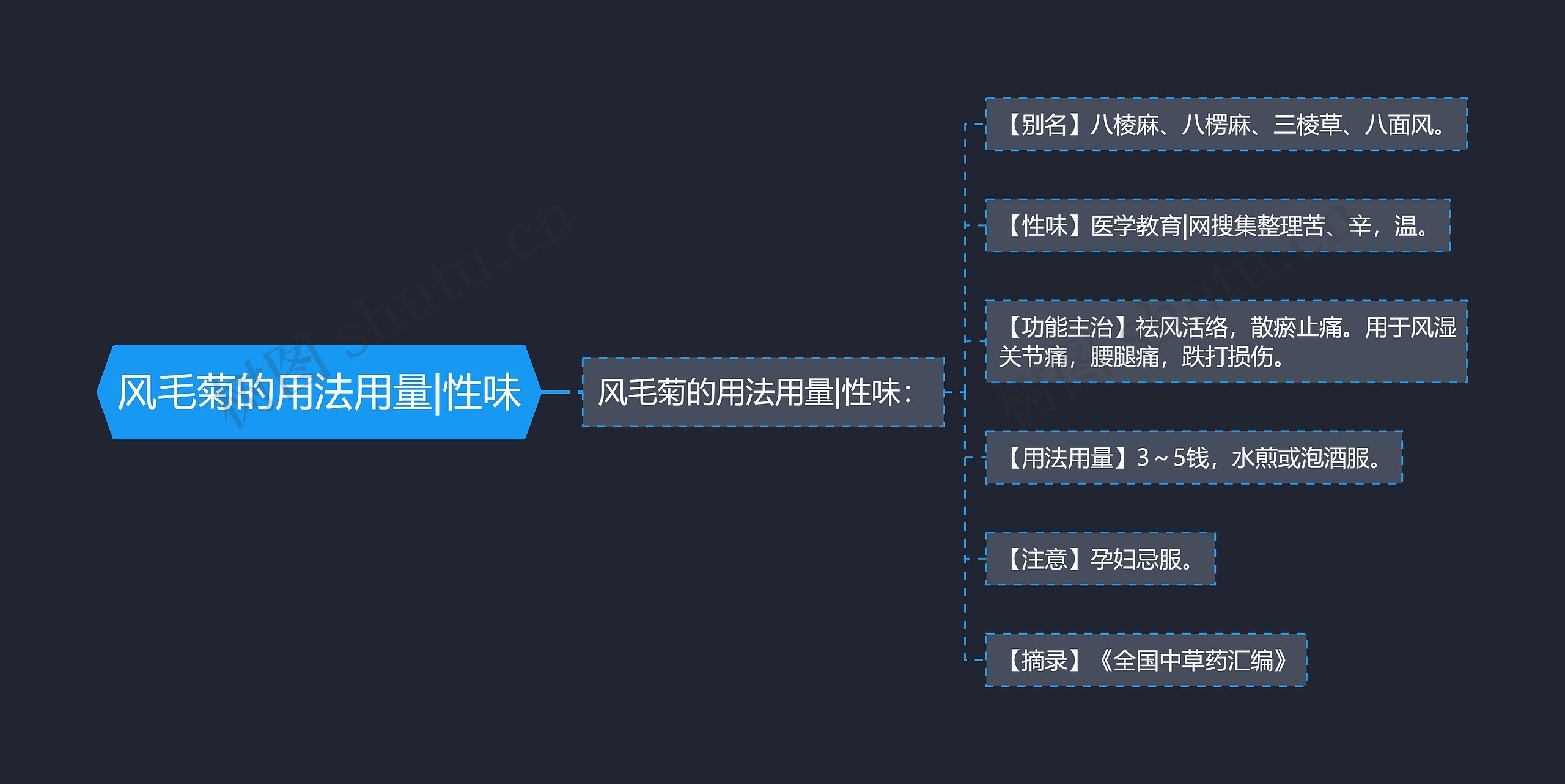 风毛菊的用法用量|性味 风毛菊的用法用量|性味