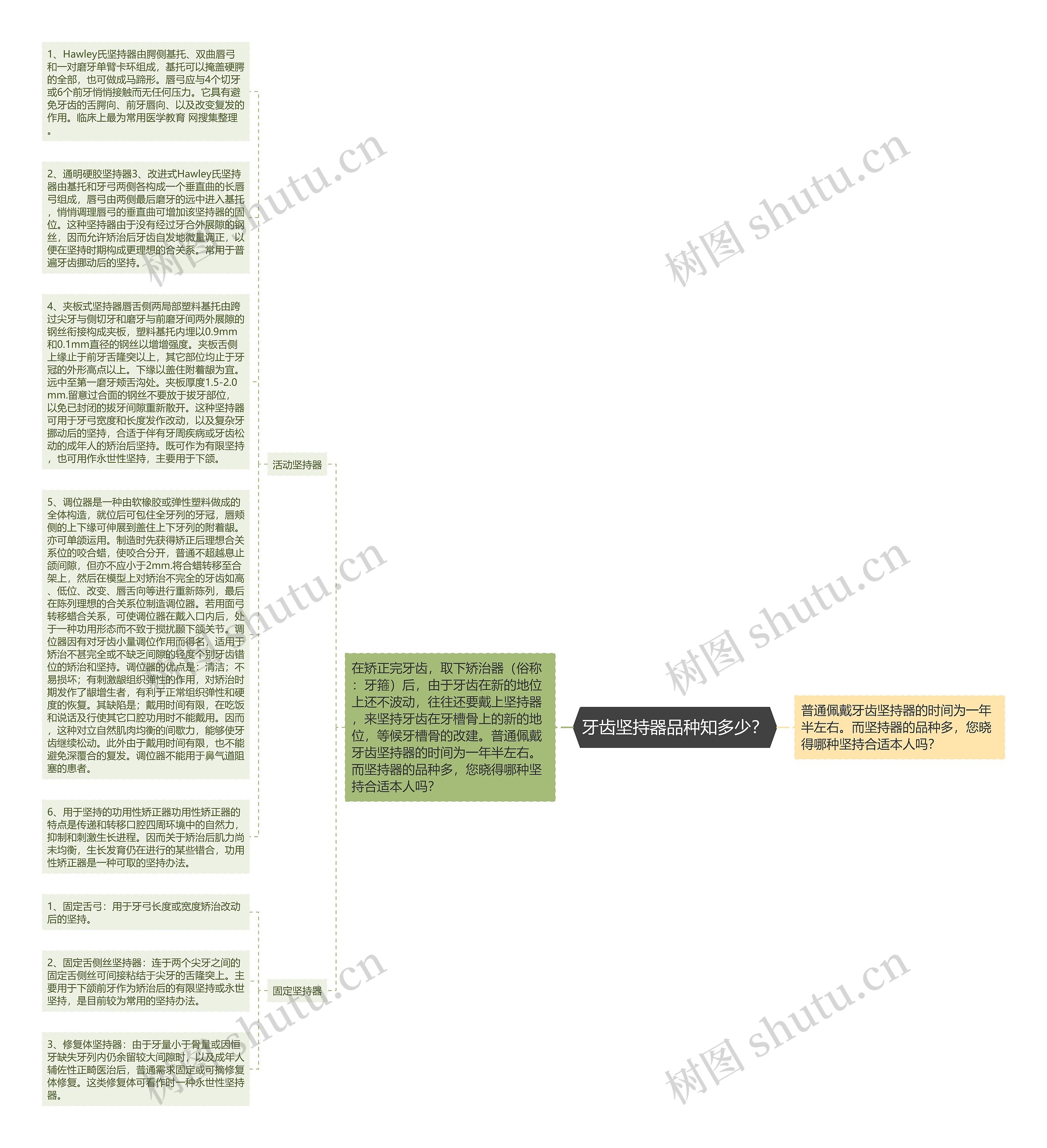 牙齿坚持器品种知多少?思维导图高清图 牙齿坚持器品种知多少?思维导图