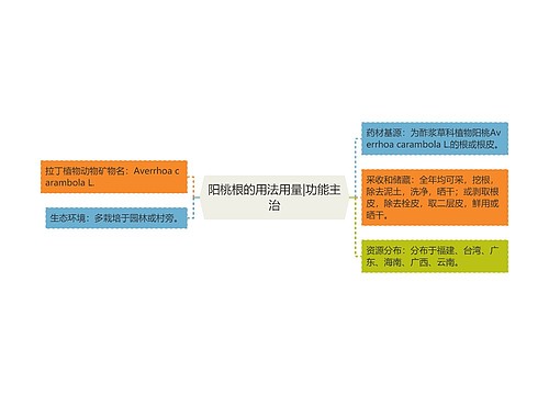 阳桃根的用法用量|功能主治