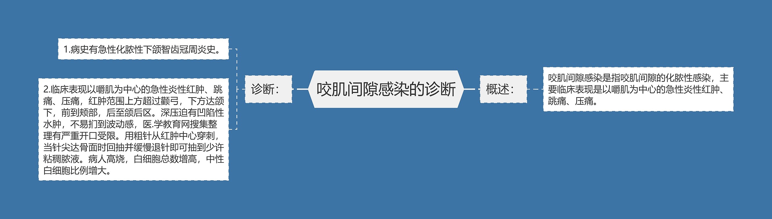 咬肌间隙感染的诊断 咬肌间隙感染的诊断