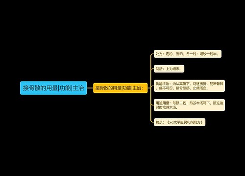 接骨散的用量|功能|主治