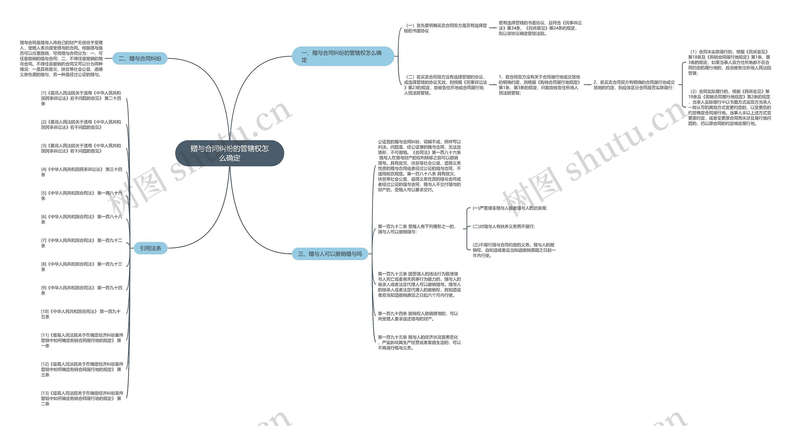 赠与合同纠纷的管辖权怎么确定 赠与合同纠纷的管辖权怎么确定