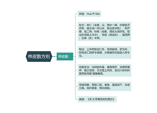 桦皮散方剂