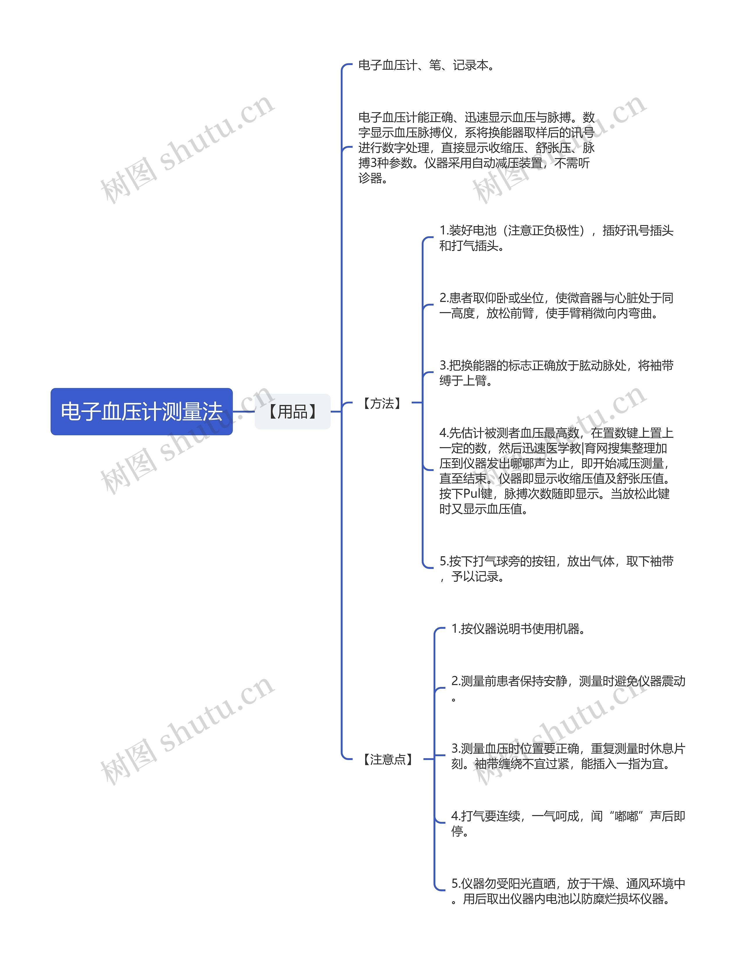 电子血压计测量法思维导图