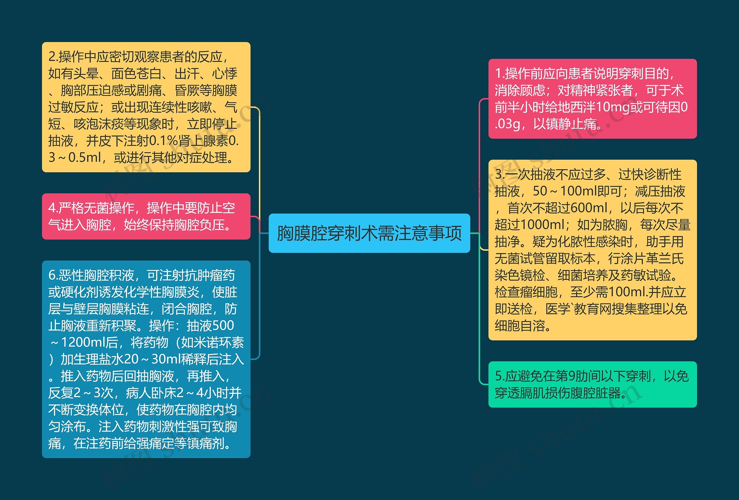 胸膜腔穿刺术需注意事项