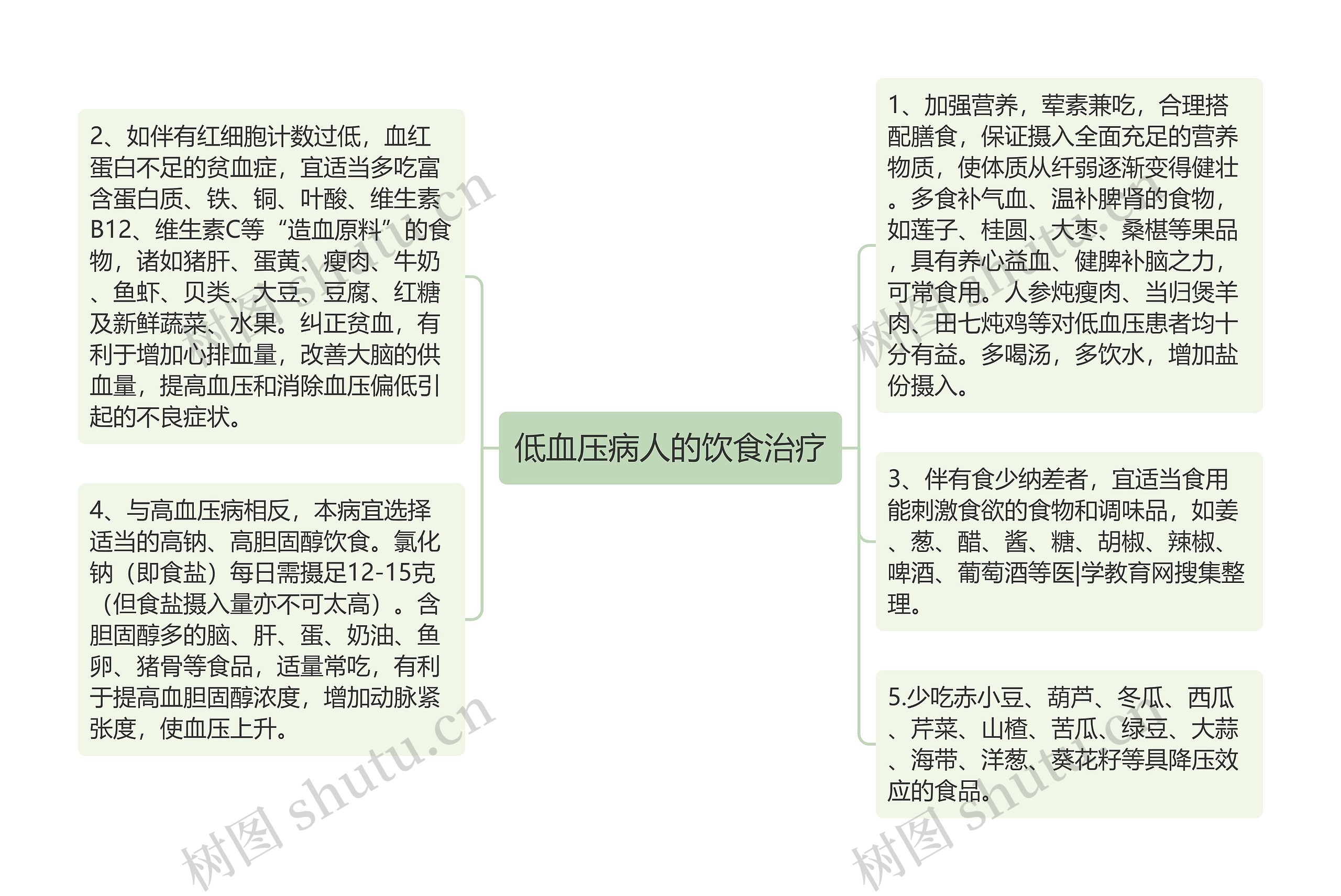 低血压病人的饮食治疗 低血压病人的饮食治疗