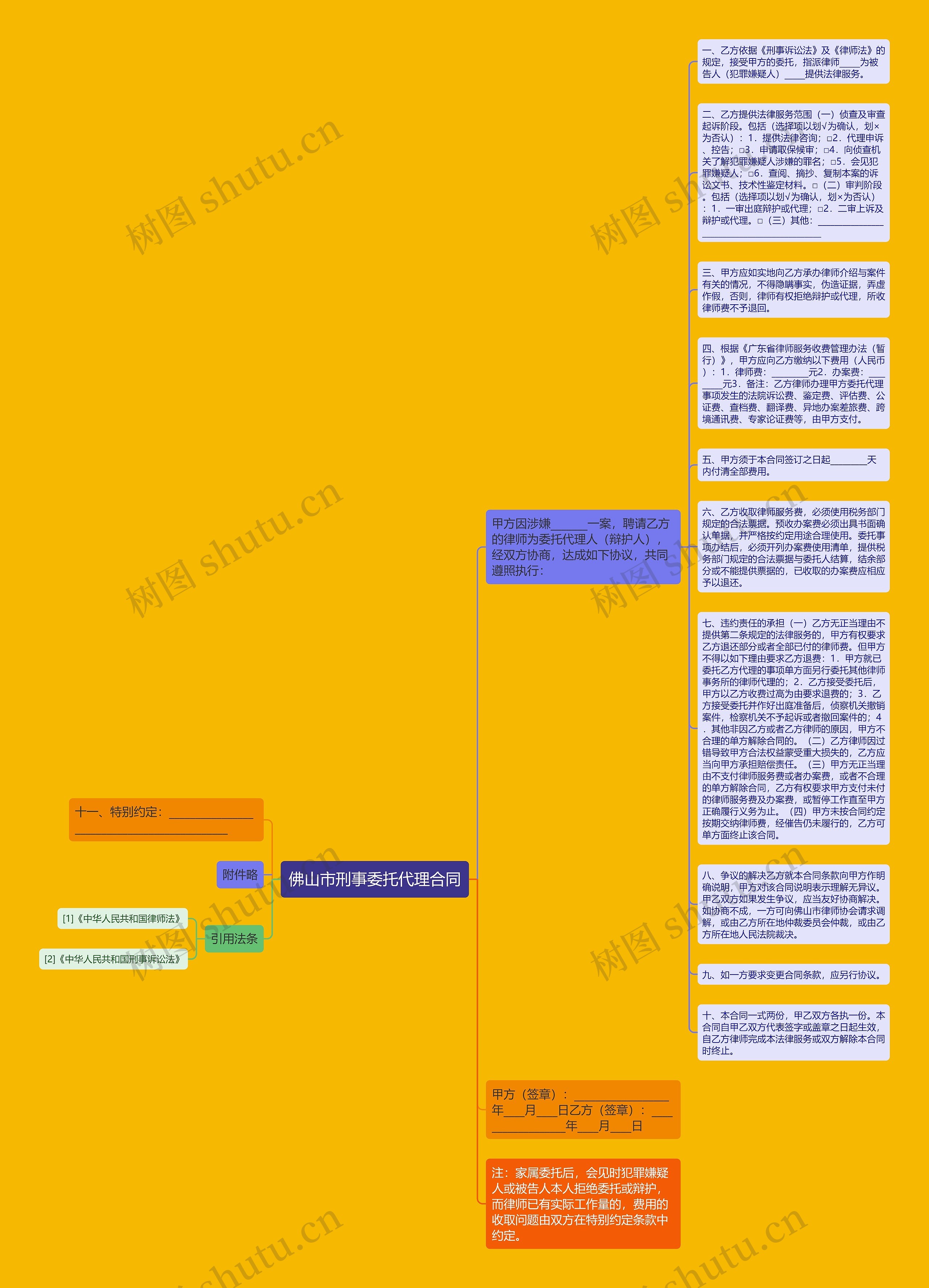 佛山市刑事委托代理合同思维导图