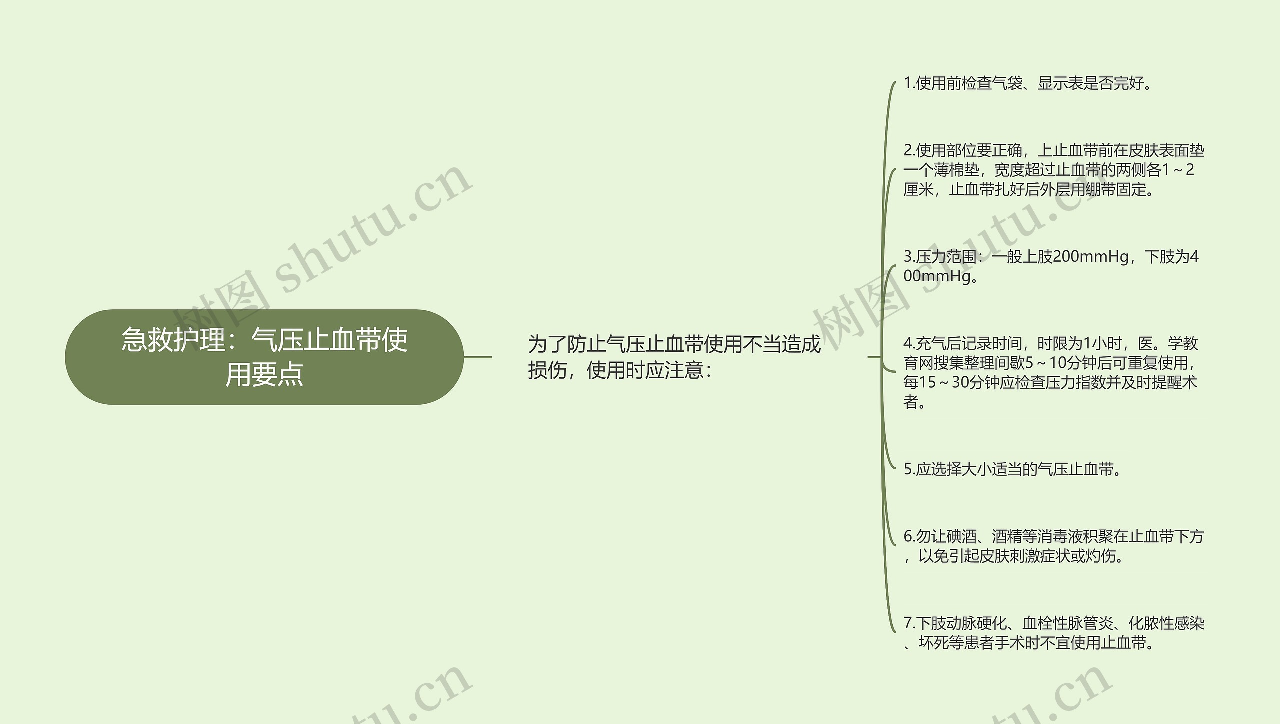 急救护理：气压止血带使用要点