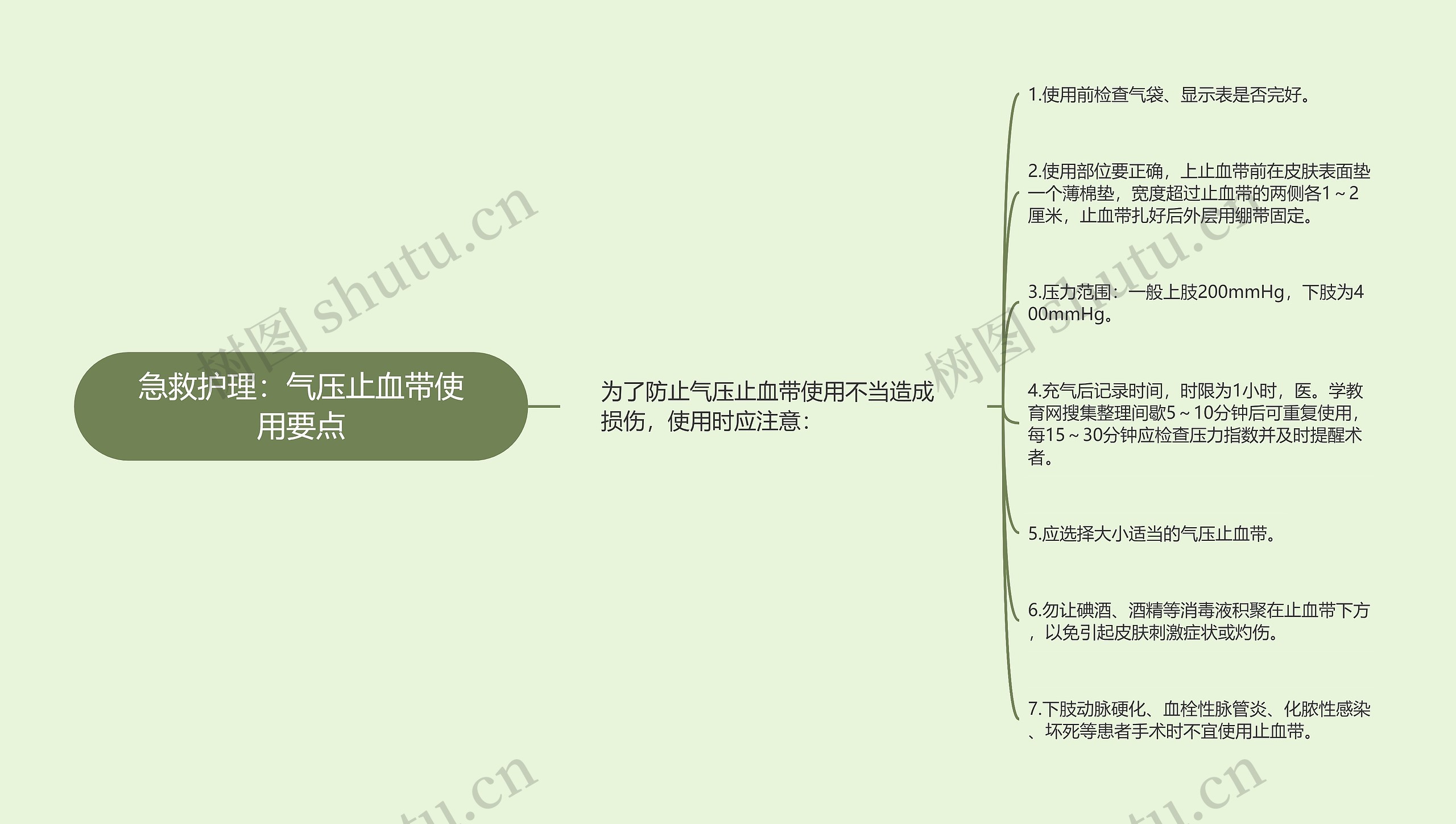 急救护理：气压止血带使用要点思维导图