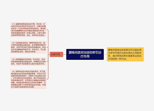 腰椎间盘突出症的牵引治疗作用