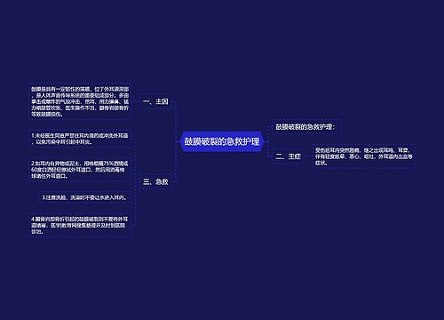 鼓膜破裂的急救护理