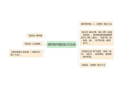 调肝细辛散的处方|功效