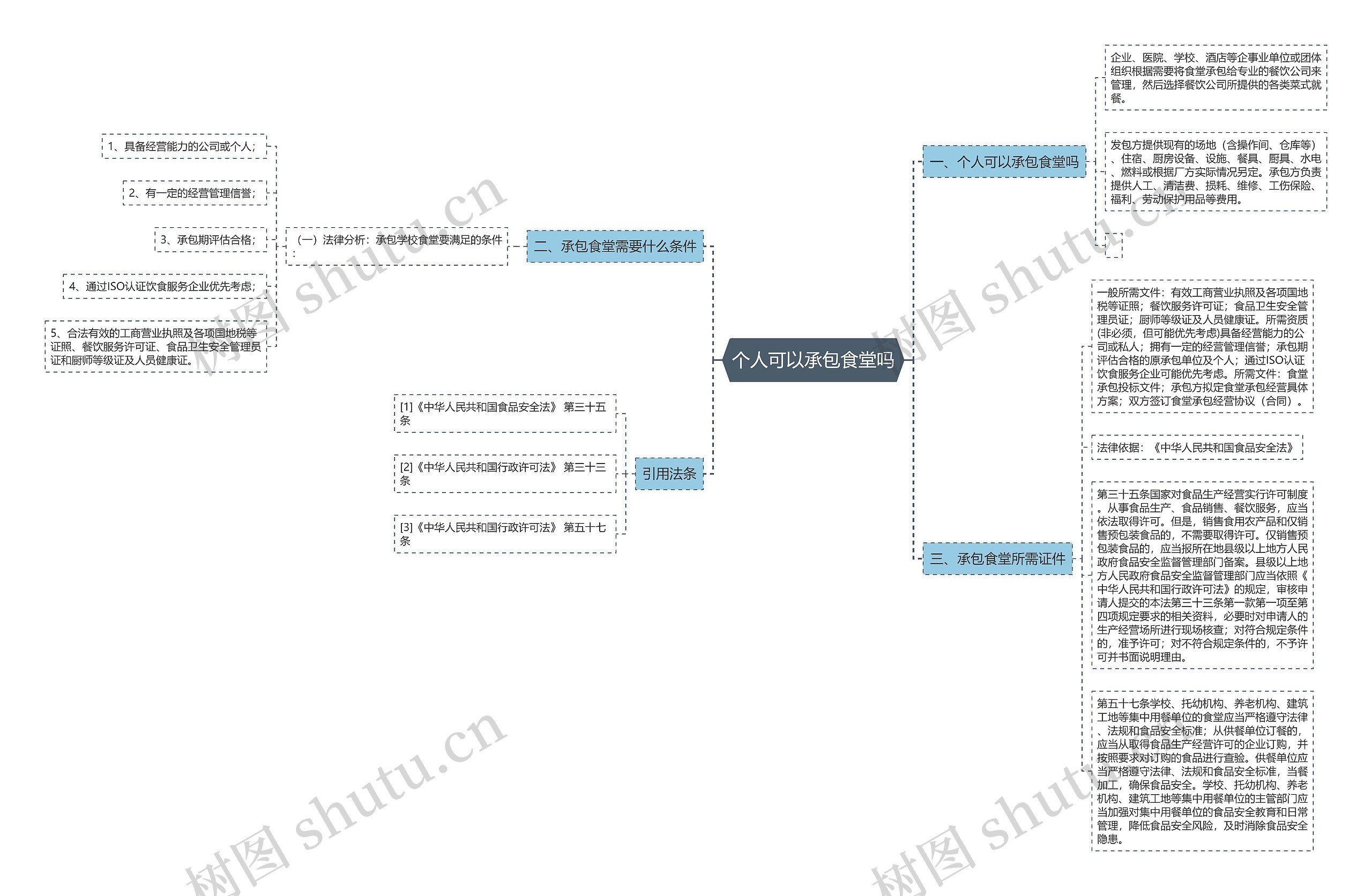 个人可以承包食堂吗 个人可以承包食堂吗
