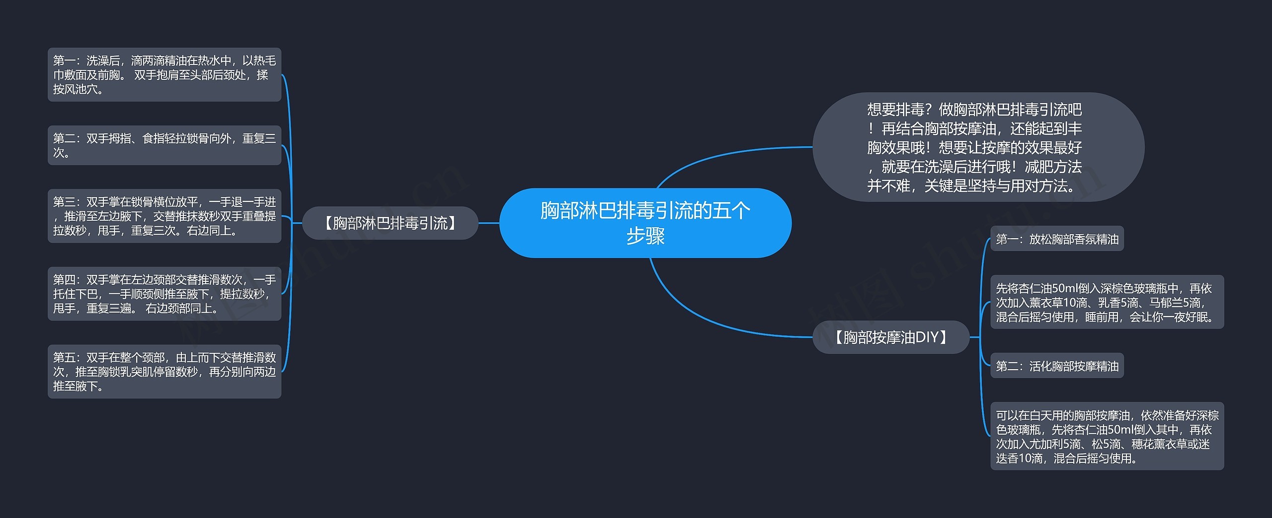 胸部淋巴排毒引流的五个步骤思维导图