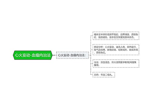 心火妄动-血瘤内治法